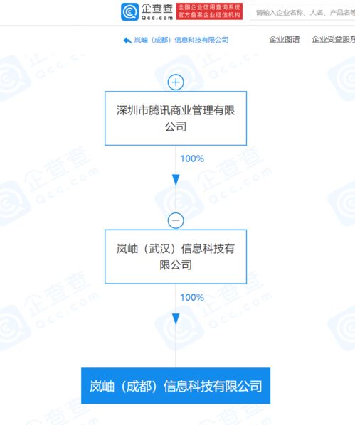 騰訊關(guān)聯(lián)企業(yè)在成都成立新公司，拓展信息系統(tǒng)集成與咨詢服務